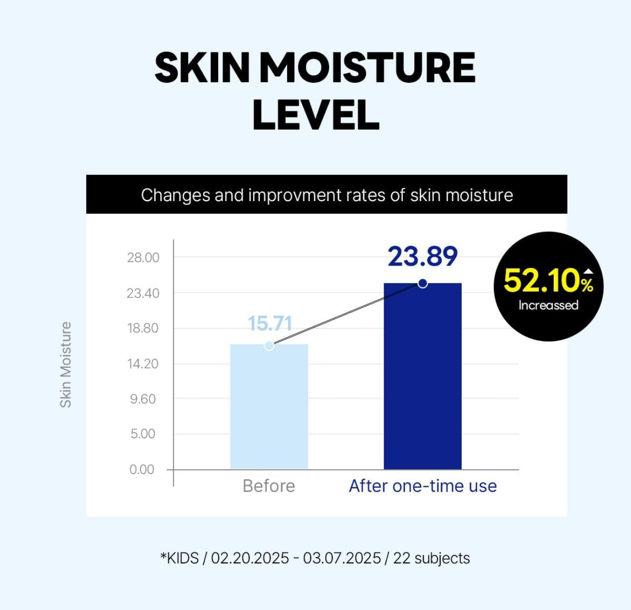 Round Lab Birch Juice Moisturizing UV Lock Sun Cushion SPF50+ | Mineral Sunscreen