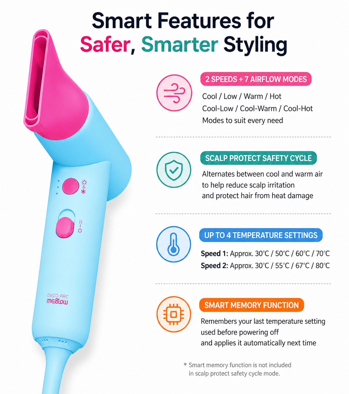 Decoart Mellow Plasma BLDC Mini Hair Dryer